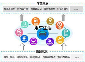 商会发布《精读蓝皮书 中国汽车工具类移动App专题研究（2016）》附多图，汽车出租领域成亮点